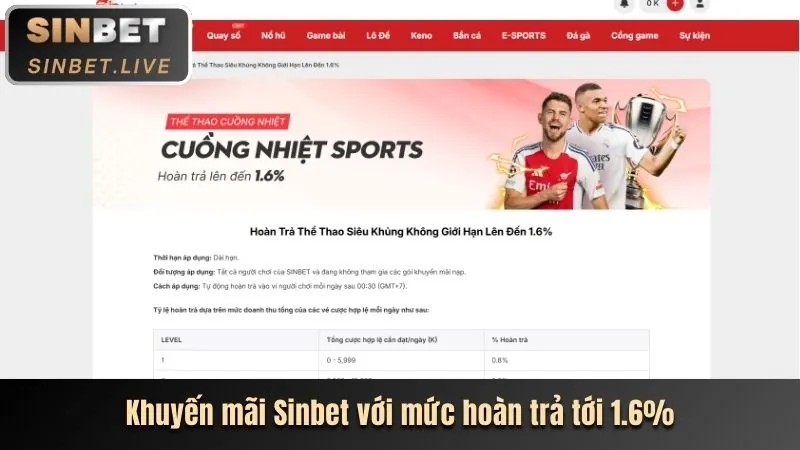 Hoàn trả không giới hạn rm788